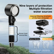 8000mAh Portable Camping Shower, IPX8 Waterproof Rechargeable Outdoor Shower Pump with Hose
